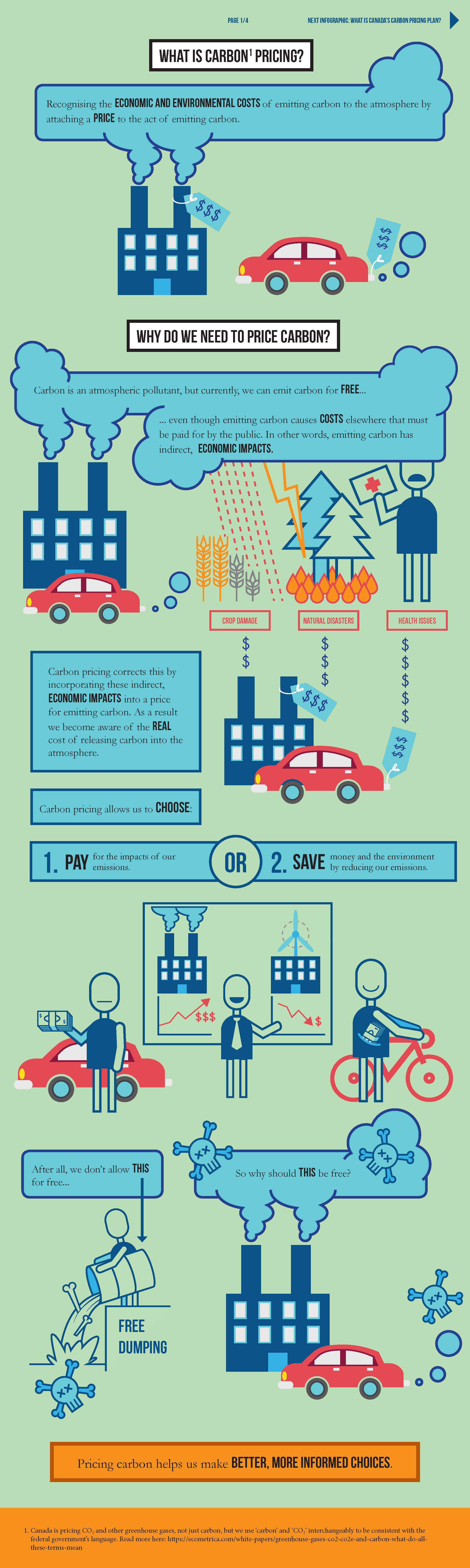 Graphic 1: What is Carbon Pricing?